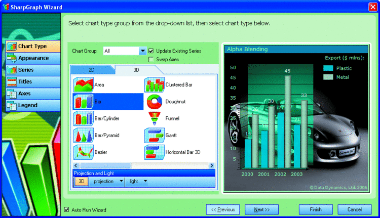 Create a Chart in Minutes with the SharpGraph Wizard 