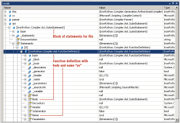 Figure 1 IronPython AST in the Debugger