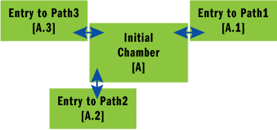 Figure 2 World Tiles in Memory