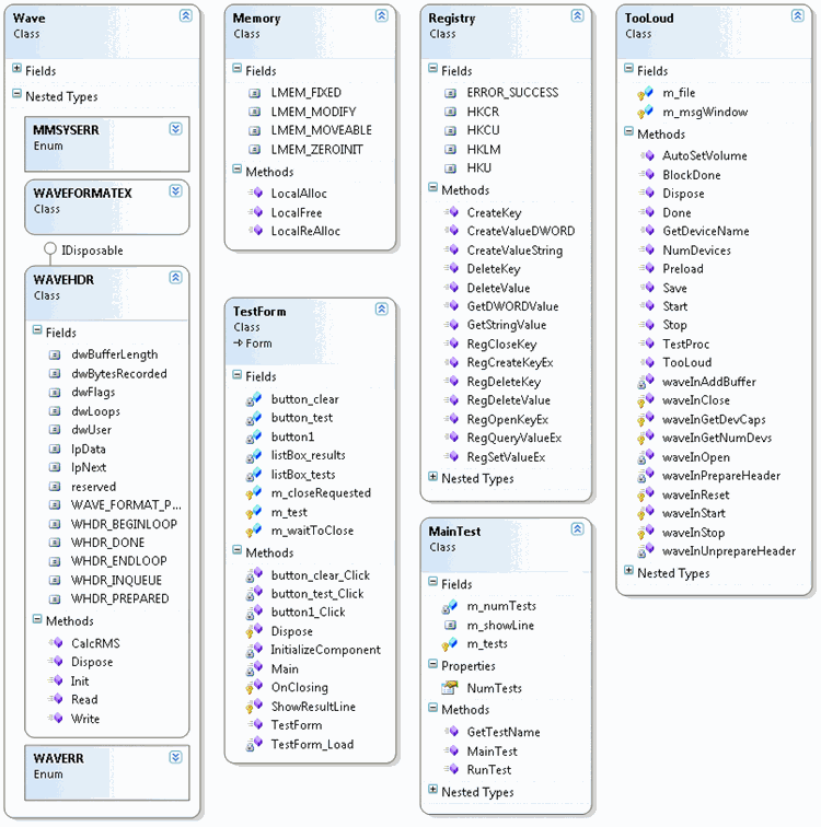 Figure 2 Part of the P/Invoke Library Displayed with TooLoud's Class Diagram