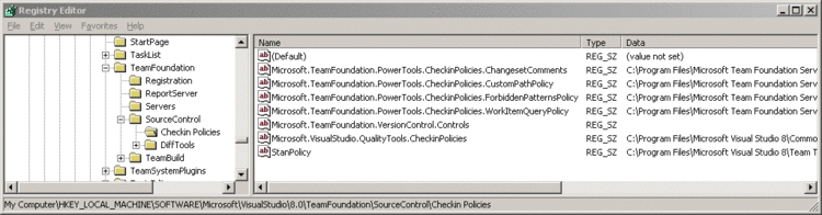 Figure 2 Registry Keys