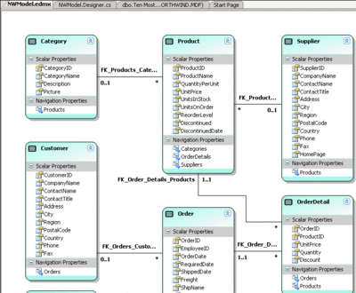 Figure 6 Entity Data Model Designer