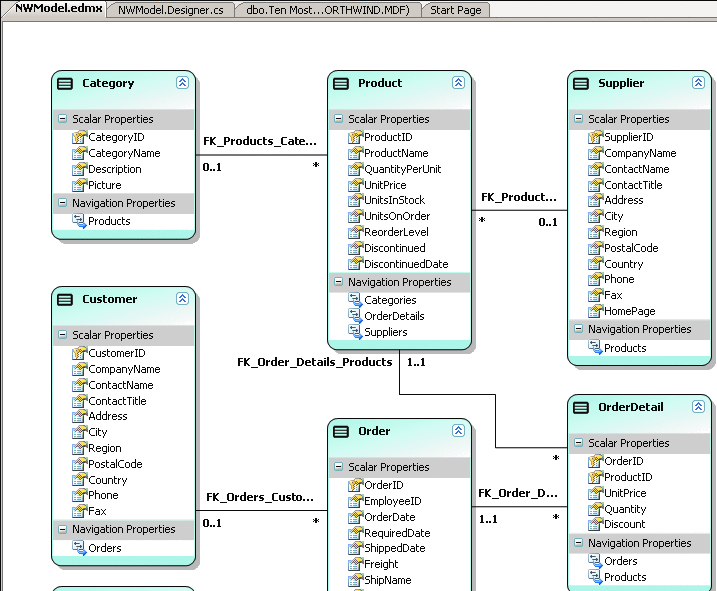 Figure 6 Entity Data Model Designer