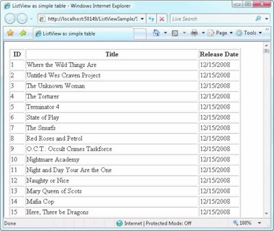 Figure 2 The List Displayed in a Table