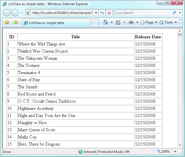 Figure 2 The List Displayed in a Table