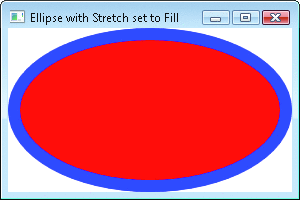 Figure 3 An Ellipse Element in a Window