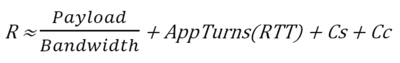 Figure 1 The Original Performance Equation