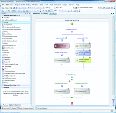 Figure 1 The IDE Designer as a Language