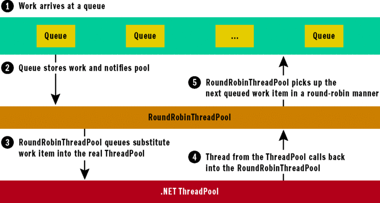 netmatters,fig02.gif