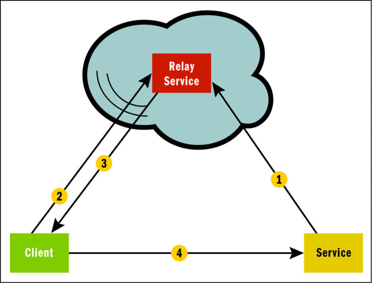 fig05.gif