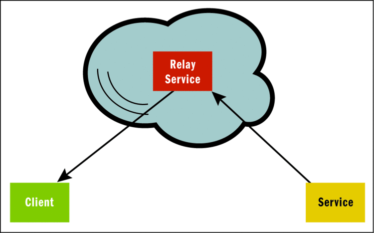 fig06.gif