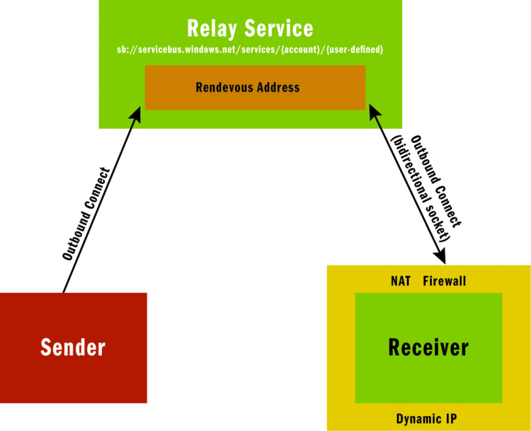 fig06.gif