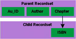 Figure 6 APPEND Recordset