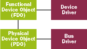 Figure 2  Software Tree
