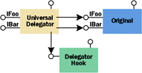 Figure 4  UD Architecture