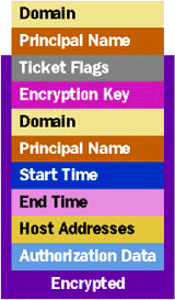 Figure 2 Ticket