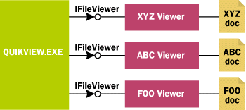 Figure 4: One App, Many Viewers