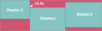 Figure 3: Virtual Desktop