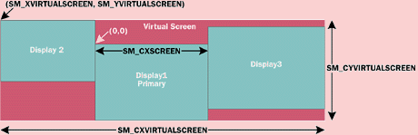 Figure 6: New GetSystemMetrics Values