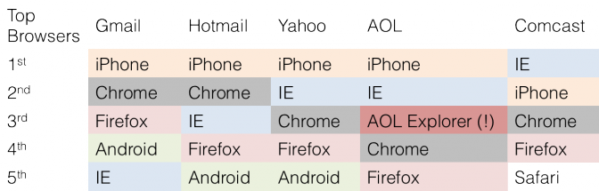 ISPBrowsers