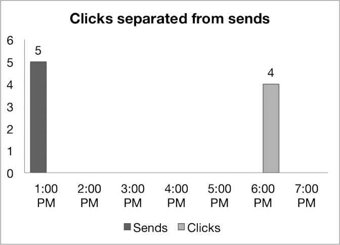 Much better, thank you.