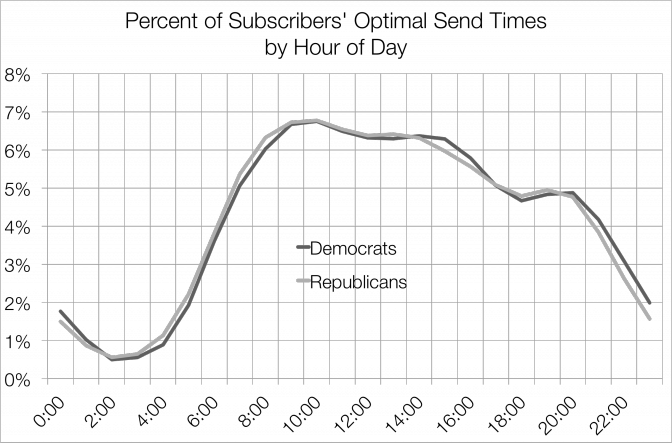 ByPoliticalAffiliation